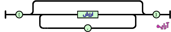 JSON2-وب-سرویس-JSON 